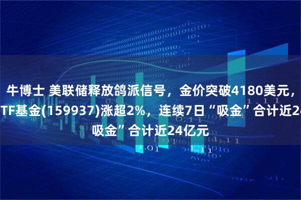 牛博士 美联储释放鸽派信号，金价突破4180美元，黄金ETF基金(159937)涨超2%，连续7日“吸金”合计近24亿元